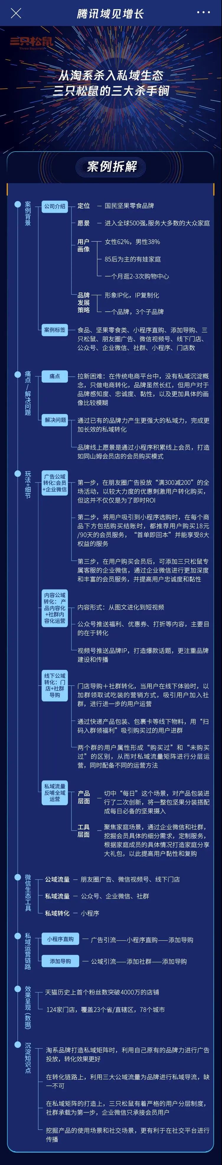 三只松鼠營(yíng)銷(xiāo)策劃書(shū)案例分析(三只松鼠的私域?qū)崙?zhàn)策略)