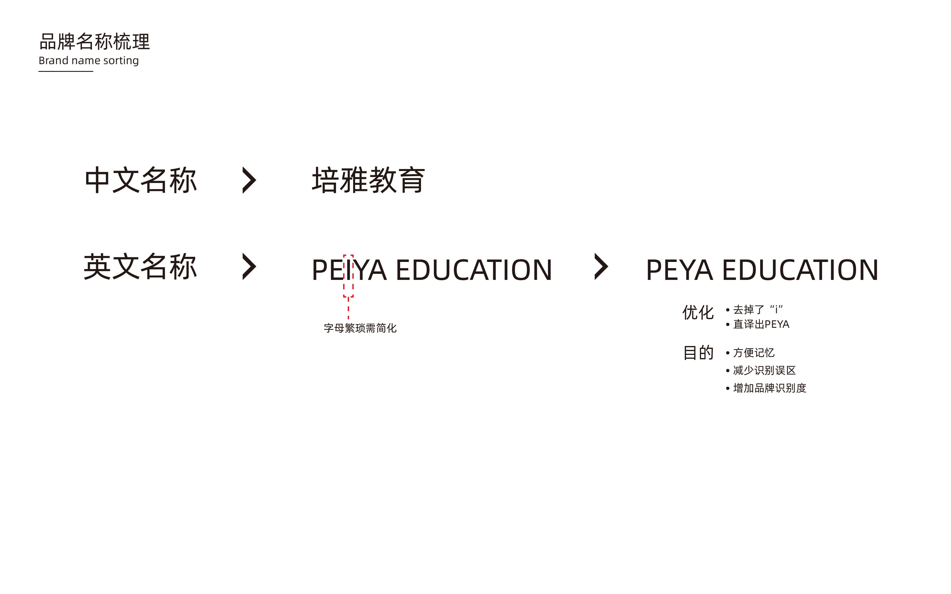 教育機構logo設計案例（教育機構創(chuàng)意LOGO設計圖片分享）