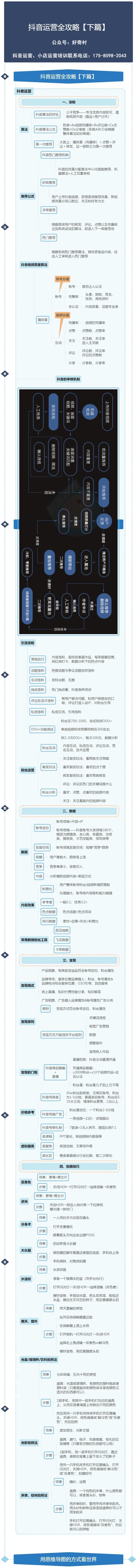2022最新抖音運(yùn)營(yíng)邏輯思導(dǎo)圖（抖音運(yùn)營(yíng)全攻略）