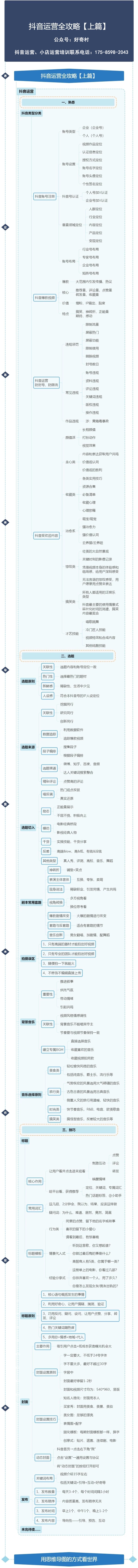 2022最新抖音運(yùn)營(yíng)邏輯思導(dǎo)圖(抖音運(yùn)營(yíng)全攻略)