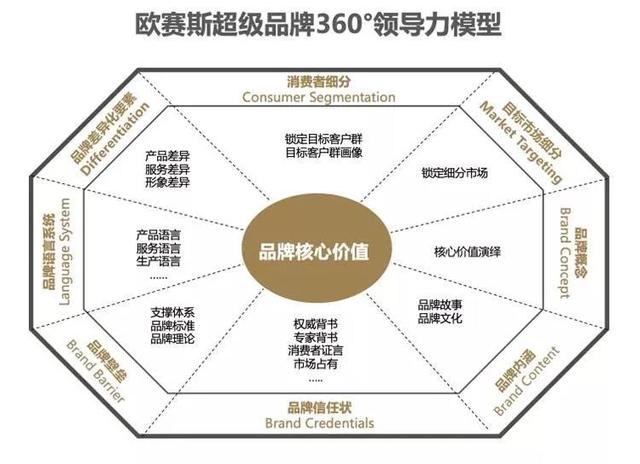 如何策劃一個(gè)品牌全案：模板、案例及實(shí)戰(zhàn)