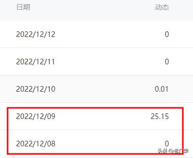 開(kāi)通百家號(hào)15天 1條動(dòng)態(tài)閱讀量70萬(wàn)+ 收益僅25元 原因你可能想不到