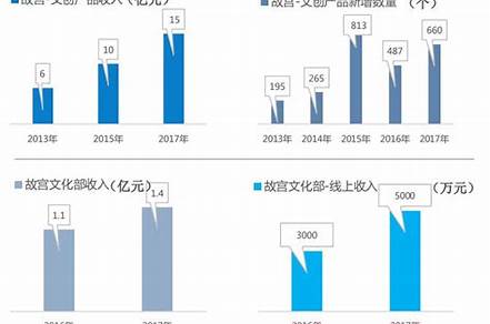 2023年文旅發(fā)展趨勢(shì)（2023年文旅發(fā)展趨勢(shì)研究）
