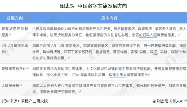 2023年文旅發(fā)展趨勢(shì)（2023年文旅發(fā)展趨勢(shì)研究）