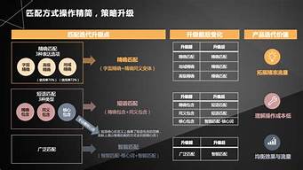 營銷關鍵詞放在