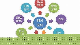 網(wǎng)絡(luò)營銷的名稱解釋（網(wǎng)絡(luò)營銷的名稱解釋是）