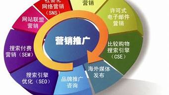 推廣和銷售是一個(gè)概念嗎（推廣和銷售是一個(gè)概念嗎為什么）