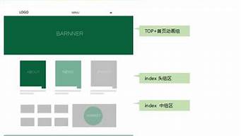 網(wǎng)頁布局結(jié)構(gòu)有幾種（網(wǎng)頁布局結(jié)構(gòu)有幾種形式）