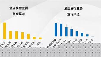 酒店網絡營銷方案對象（酒店網絡營銷方案對象包括）