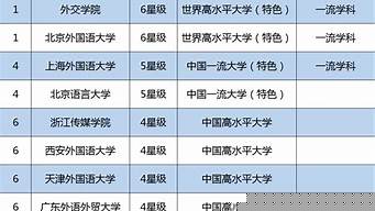 世界動畫專業(yè)大學排名前十強（中國動漫專業(yè)最好的學校）