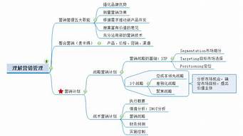 對于市場營銷的認(rèn)識（對于市場營銷的認(rèn)識文章）